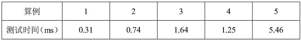 GPU accelerated power flow jacobian matrix LU decomposition method