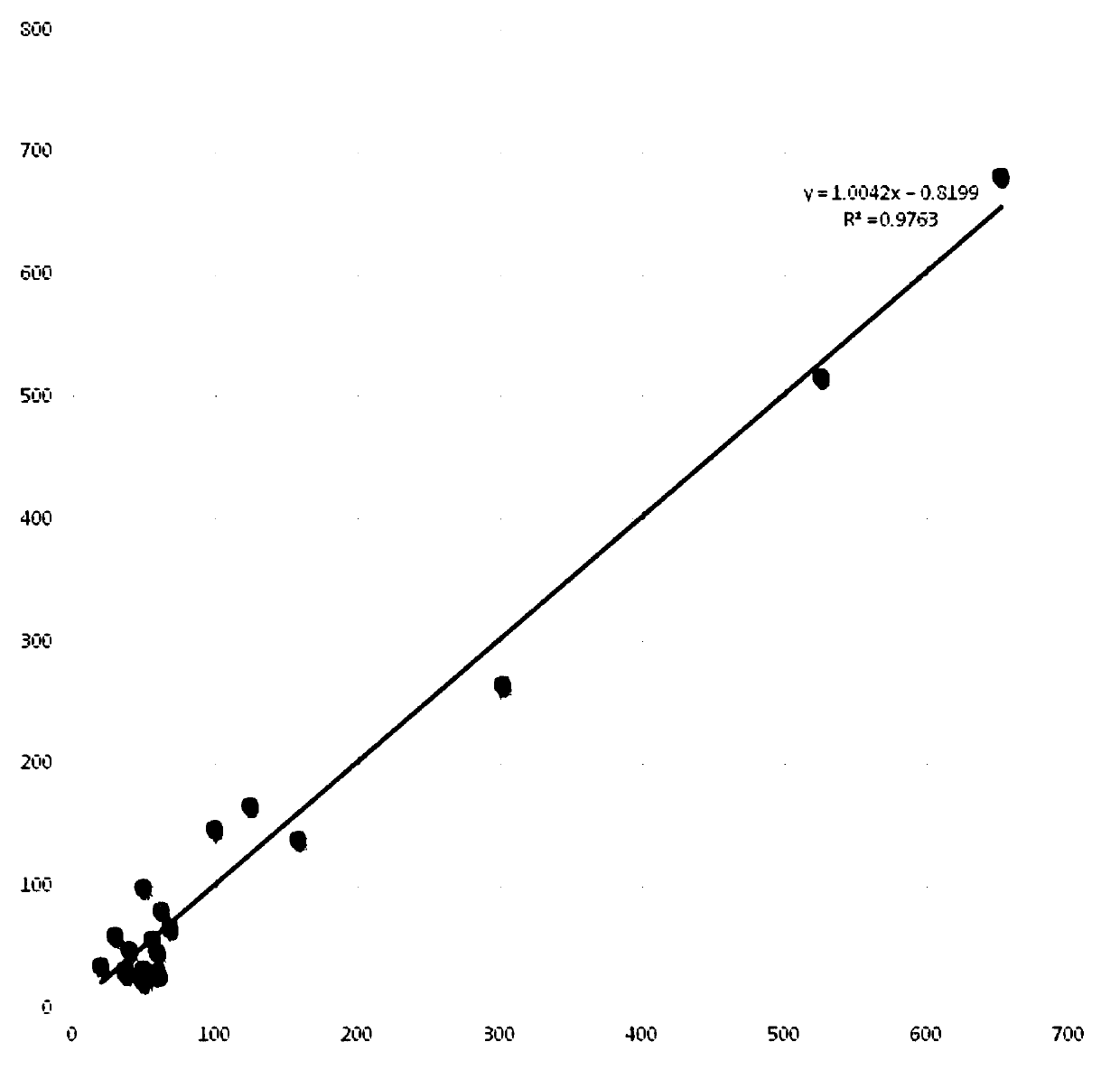 Test card for liver function and preparation method thereof