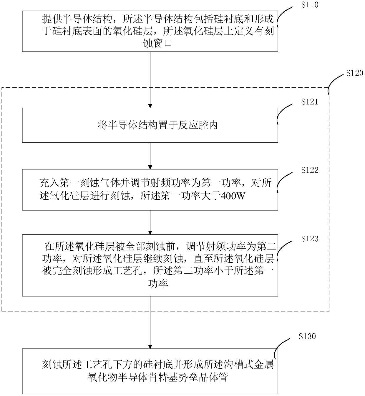 Preparation method of trench type metal oxide semiconductor Schottky barrier transistor