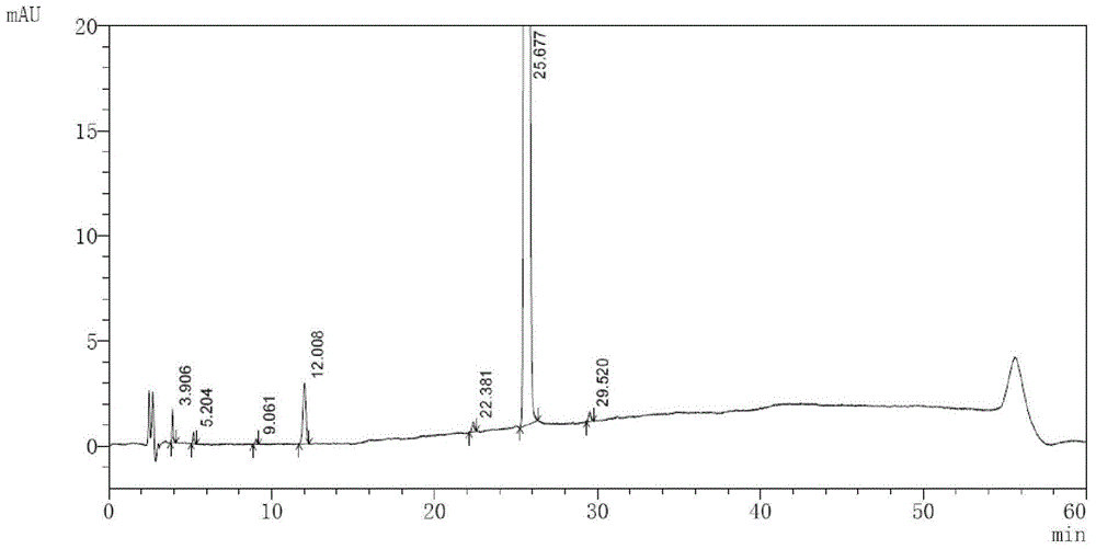 A kind of high performance liquid chromatography analysis method of macitentan related substances