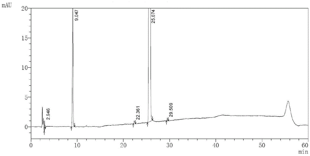 A kind of high performance liquid chromatography analysis method of macitentan related substances