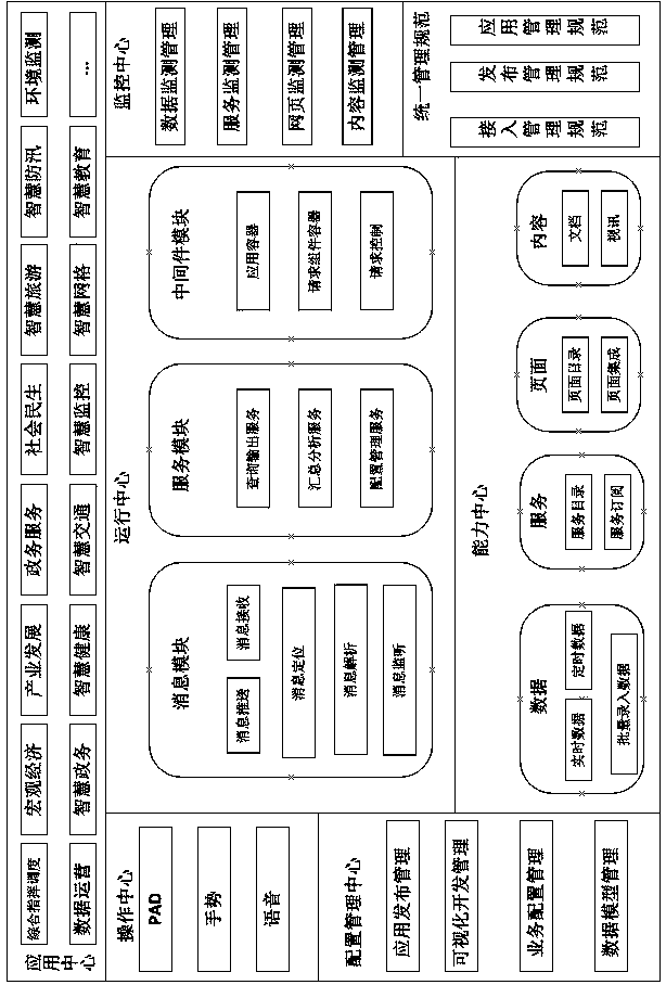 Content customizability-based smart city comprehensive presentation system