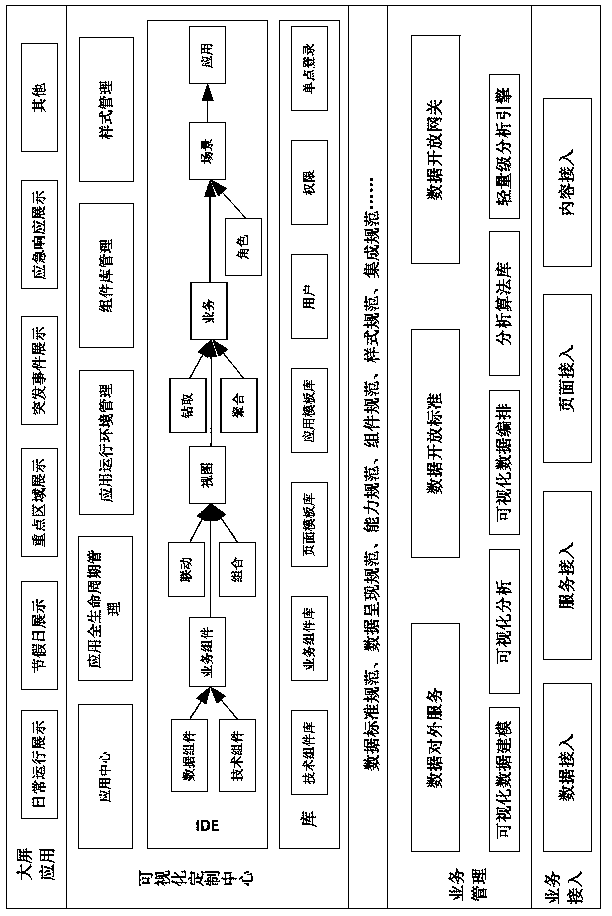 Content customizability-based smart city comprehensive presentation system