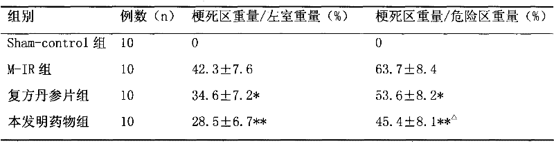 Traditional Chinese medicinal composition containing red sage root and kudzuvine root and its preparation