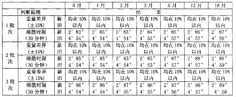 Traditional Chinese medicinal composition containing red sage root and kudzuvine root and its preparation