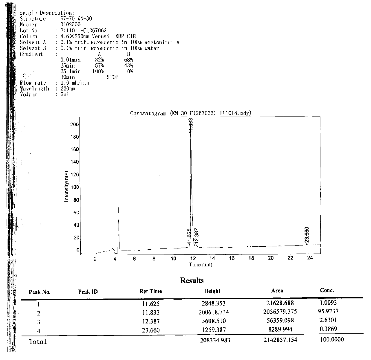 Polypeptide, detection device containing same and detection kit