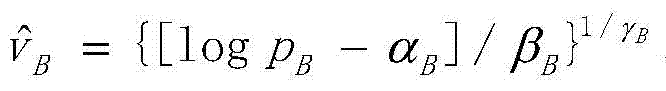 A method and device for estimating sea surface wind speed based on radar echo center line spectrum intensity