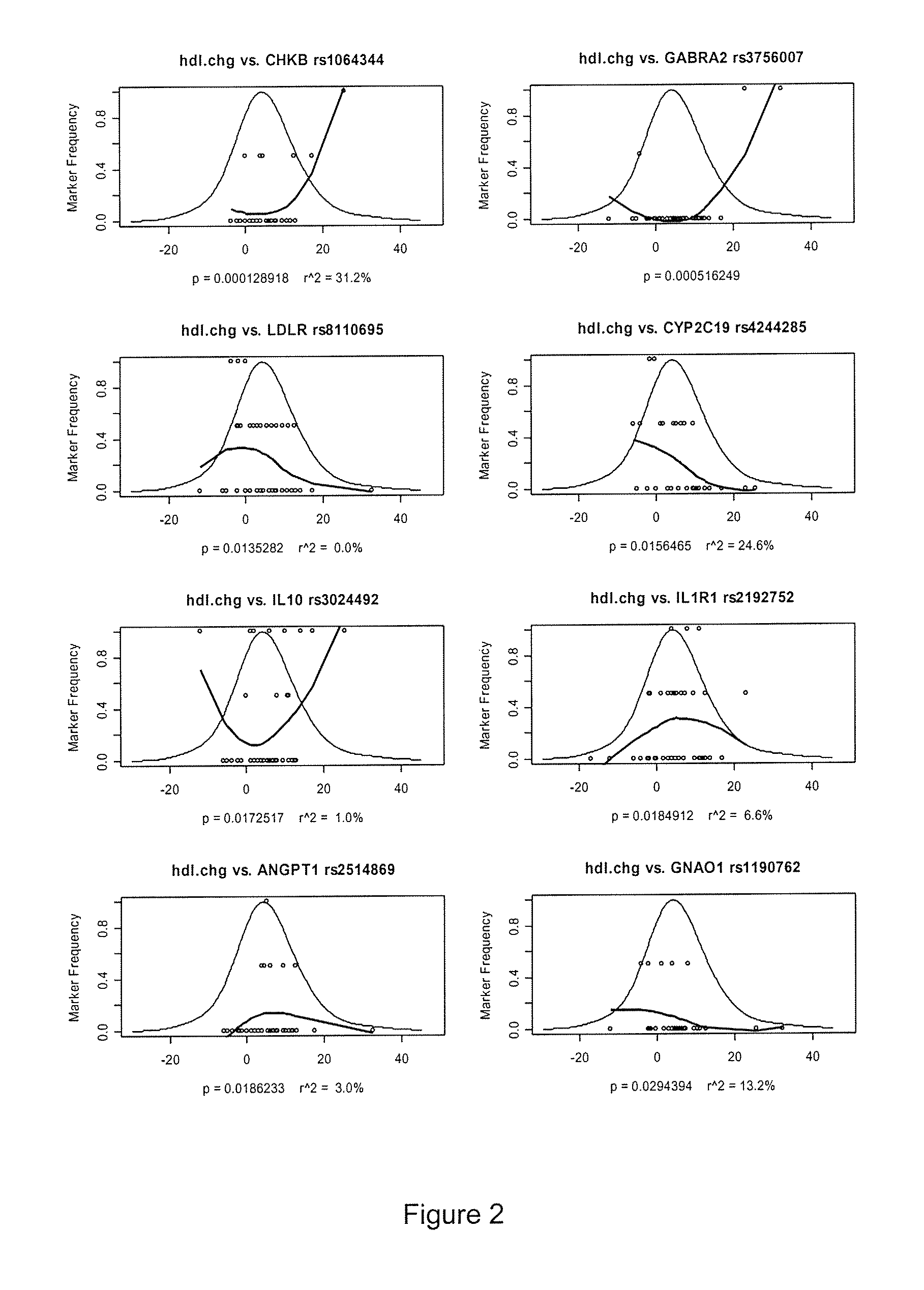 Physiogenomic method for predicting response to diet