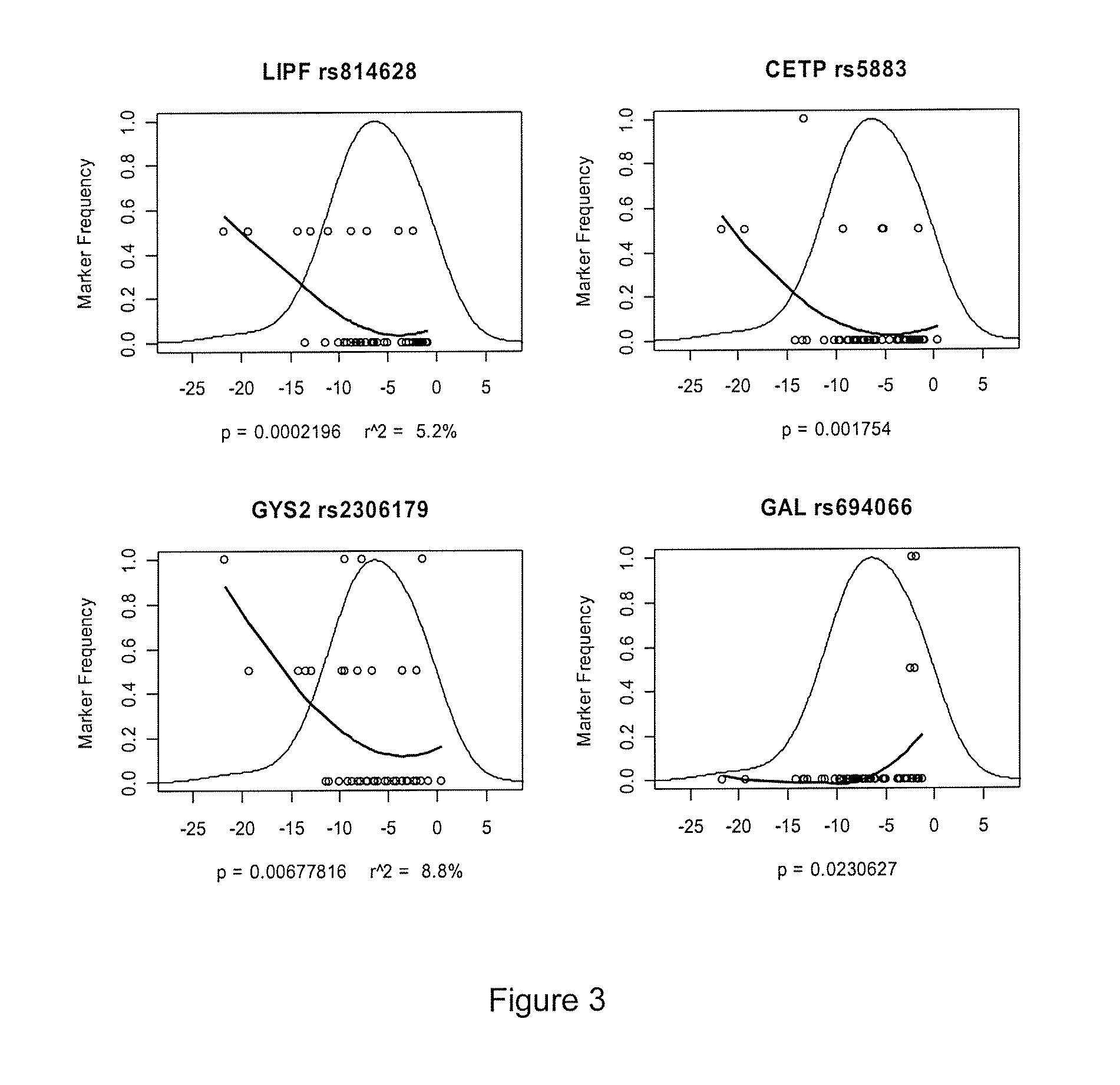 Physiogenomic method for predicting response to diet