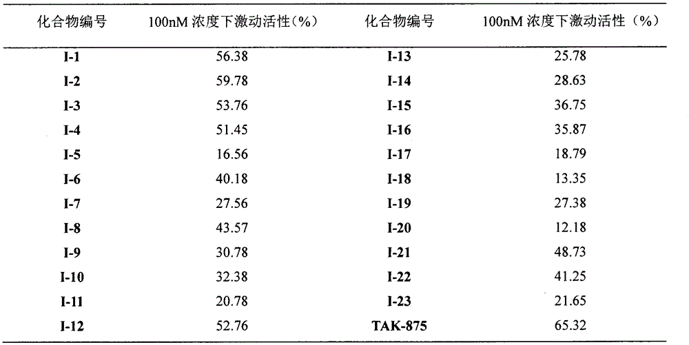 Novel oxime ether derivative and preparation method thereof and application of derivative by serving as drug