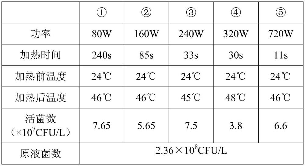 Environment-friendly magnetic charcoal sponge as well as preparation method and application thereof