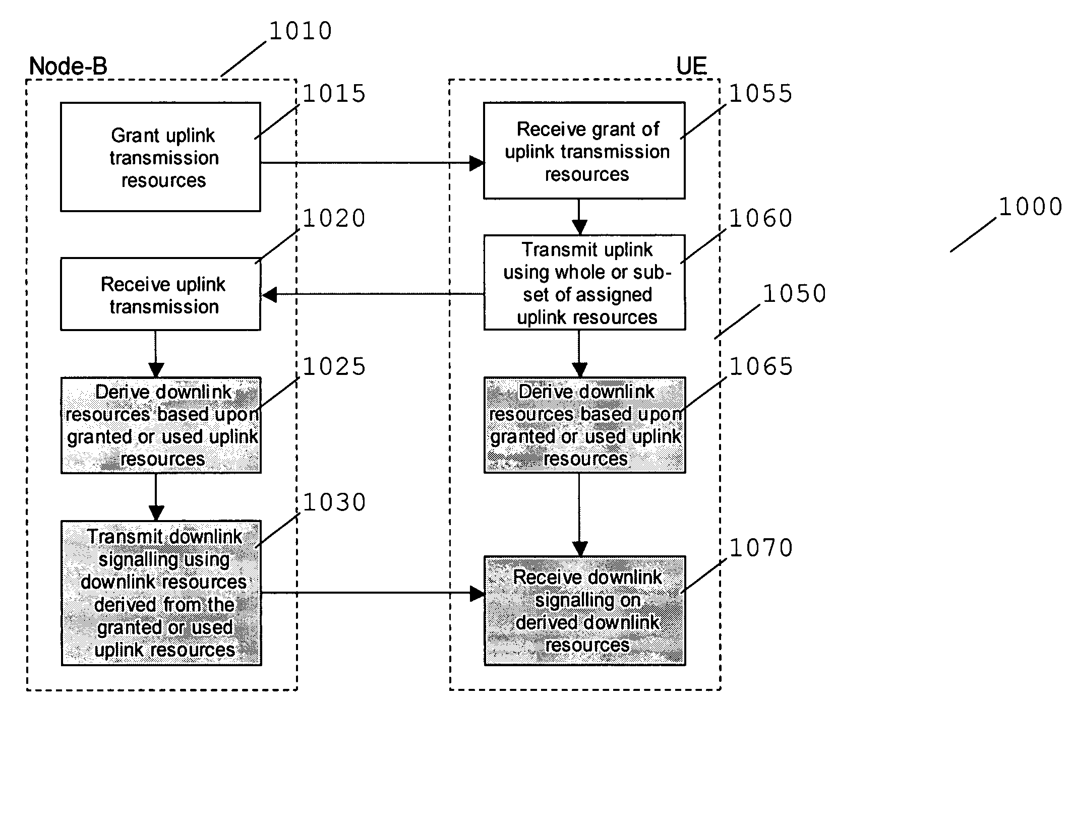 Apparatus and method for communicating signaling information