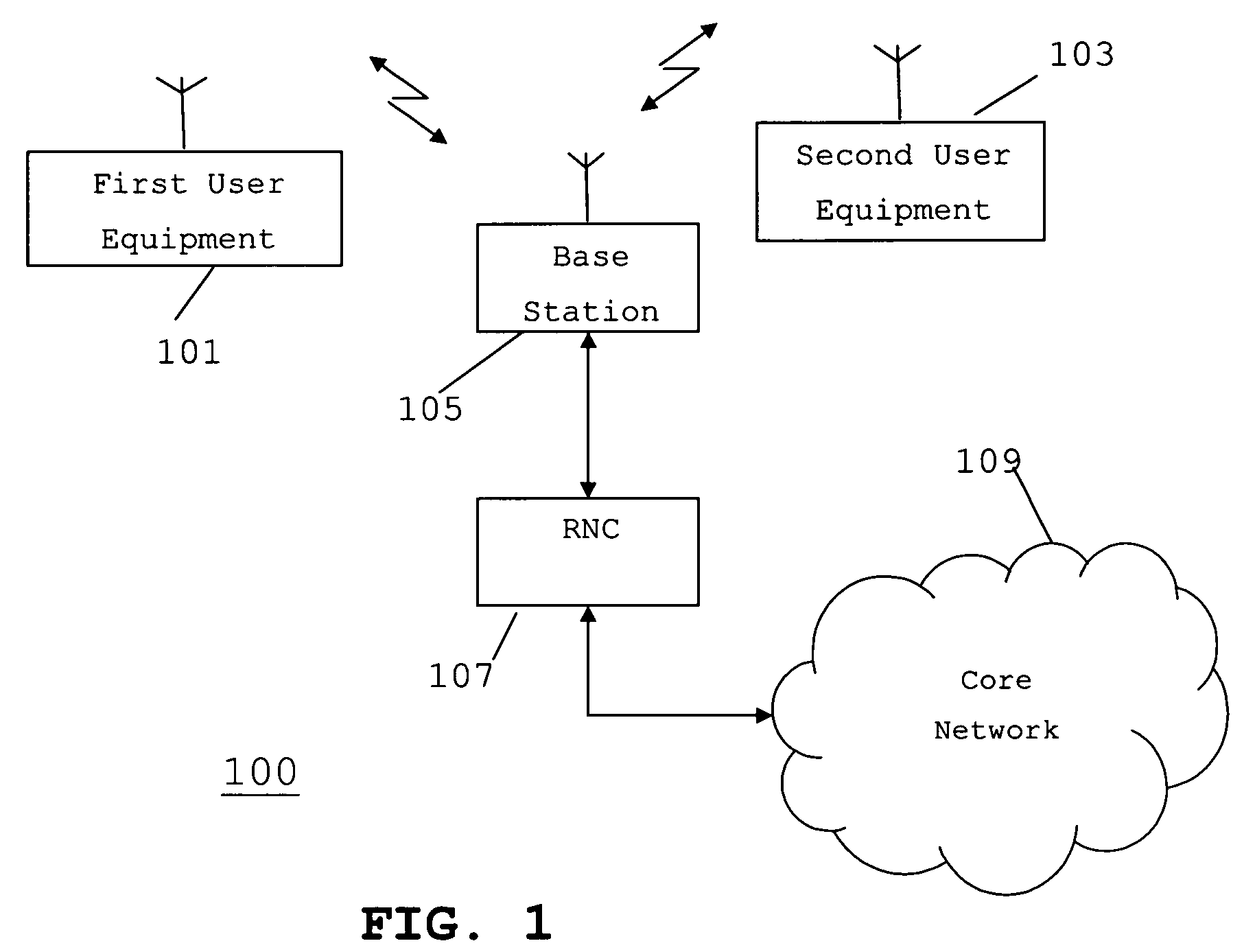 Apparatus and method for communicating signaling information