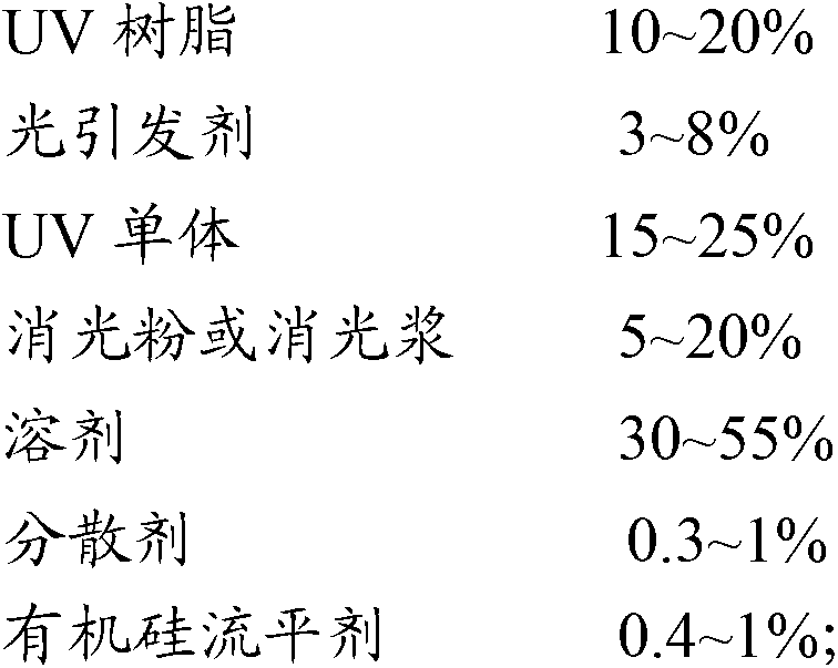 UV (Ultraviolent) deglossing paint and preparation method thereof