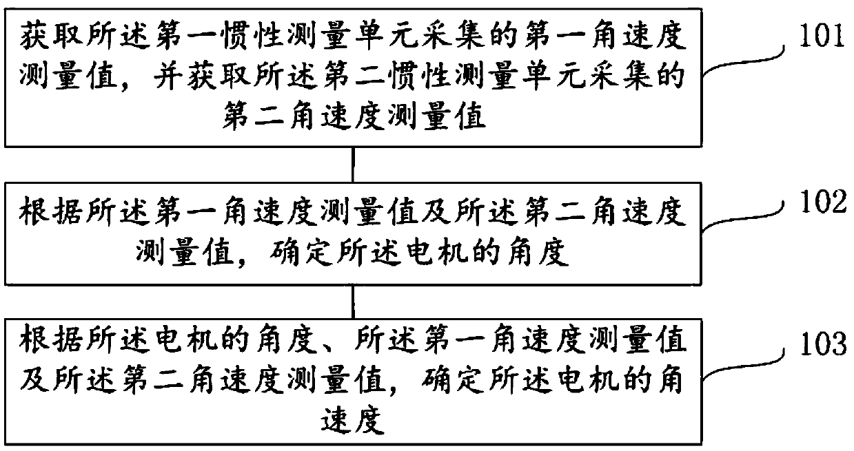 Method and device for estimating angle and angular velocity of holder motor, holder, and aircraft