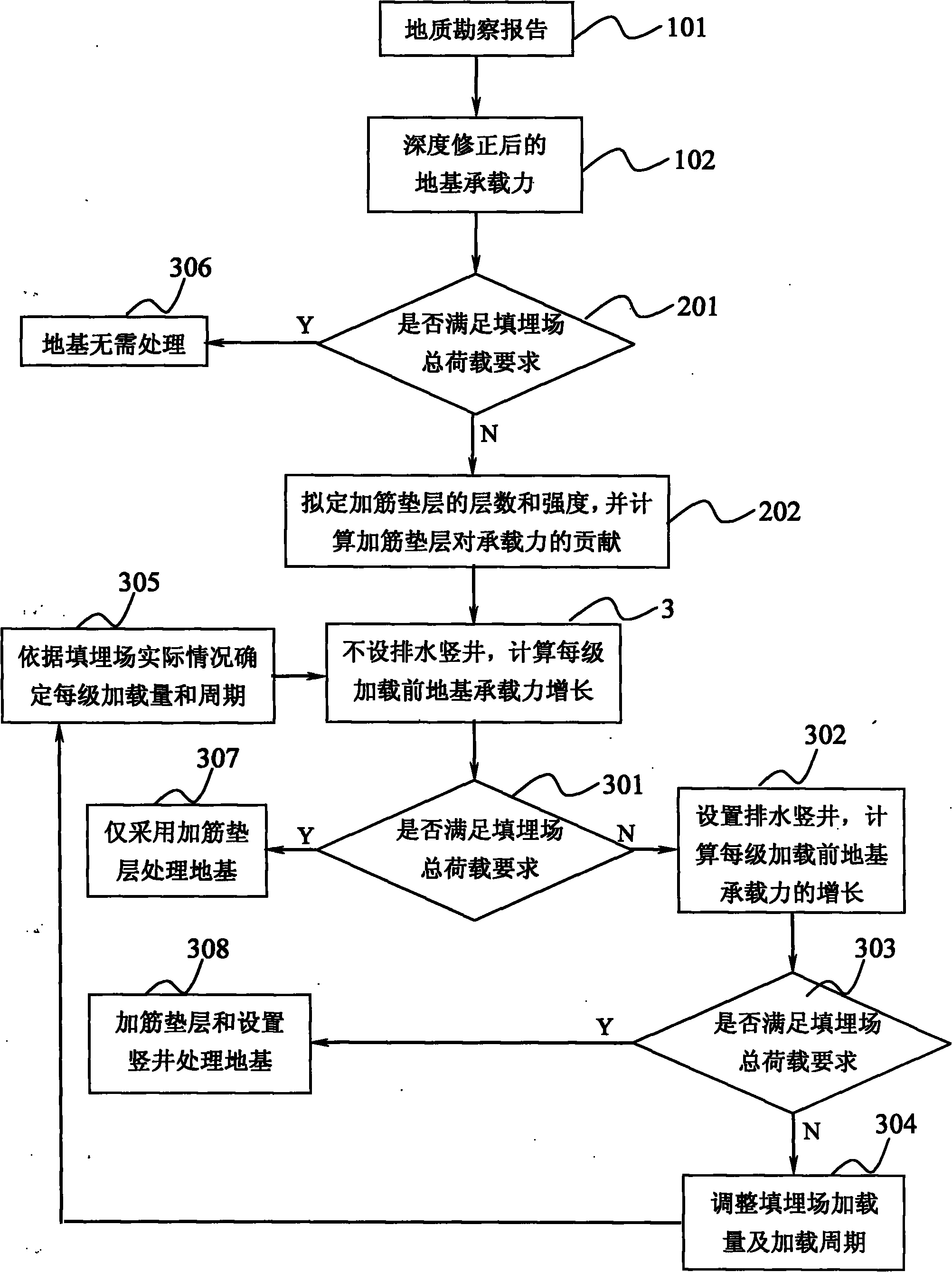 Method for determining soft soil foundation landfill site foundation treatment mode based on foundation bearing capacity