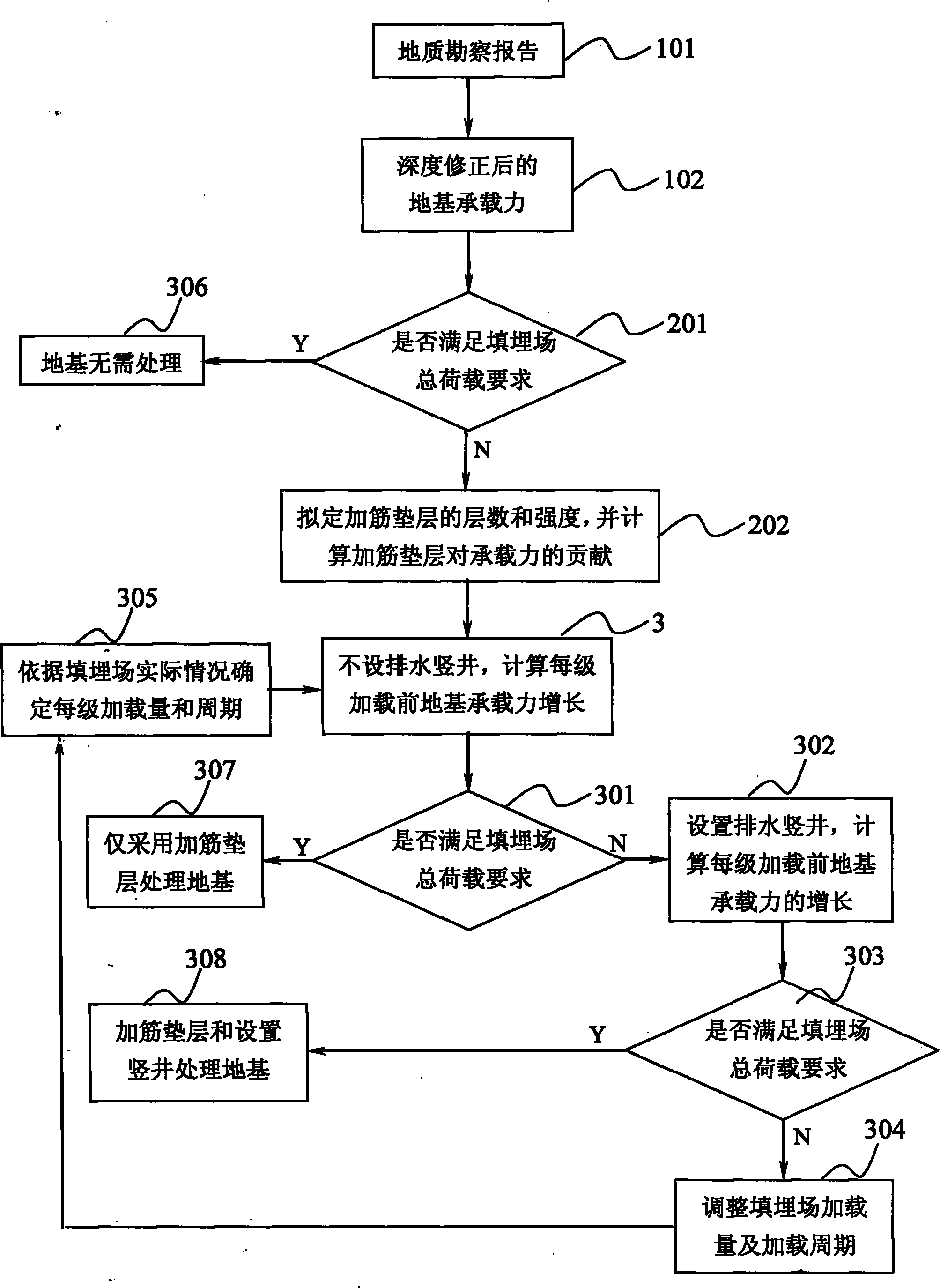 Method for determining soft soil foundation landfill site foundation treatment mode based on foundation bearing capacity