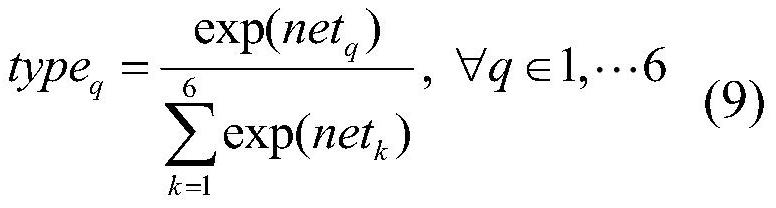 Tool feature recognition method based on deep learning