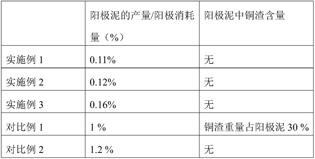 Anode material for electroplating and preparation method and application thereof