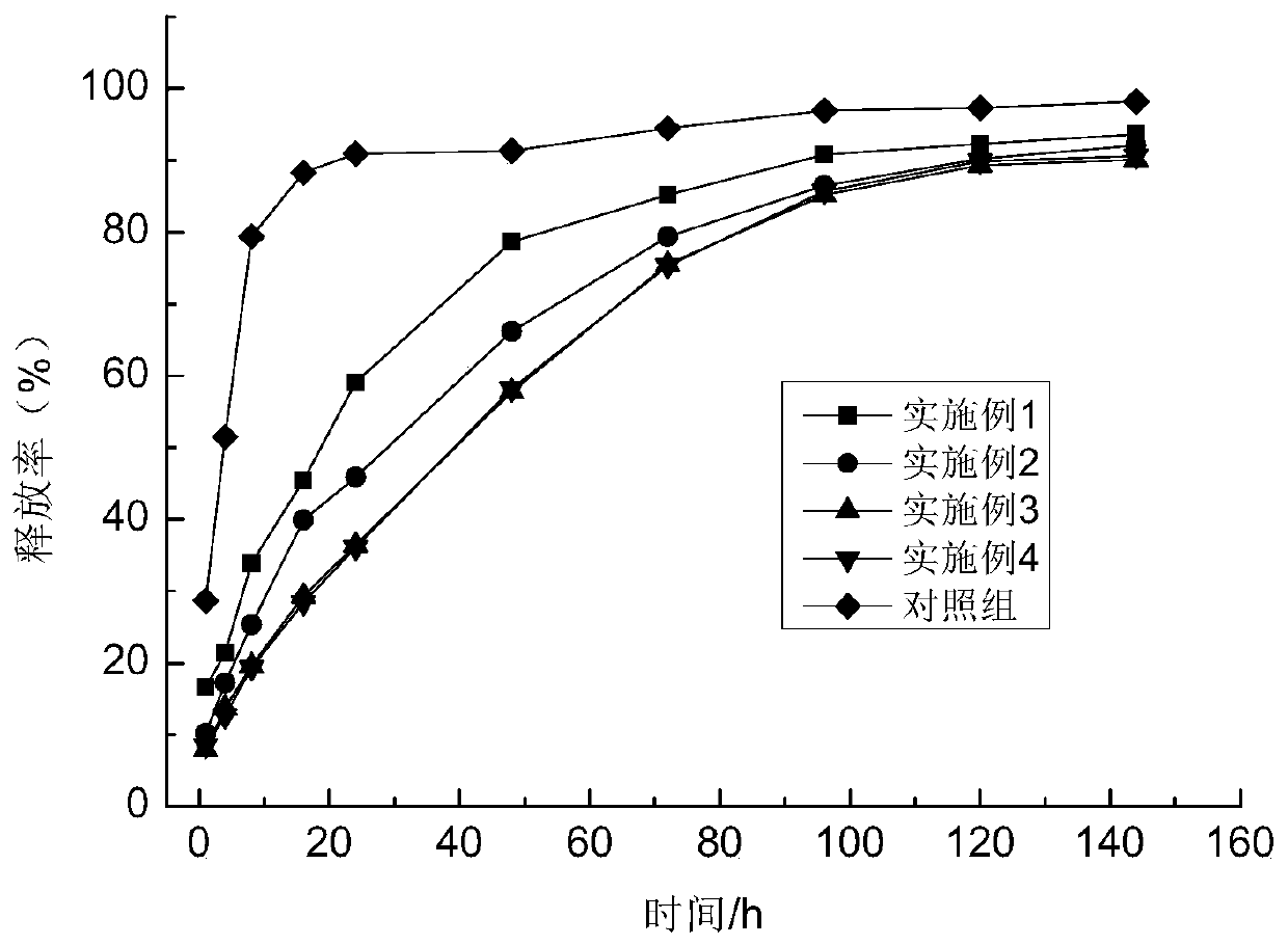 A kind of hydrogel with micro-current and sustained drug release, its preparation method and application