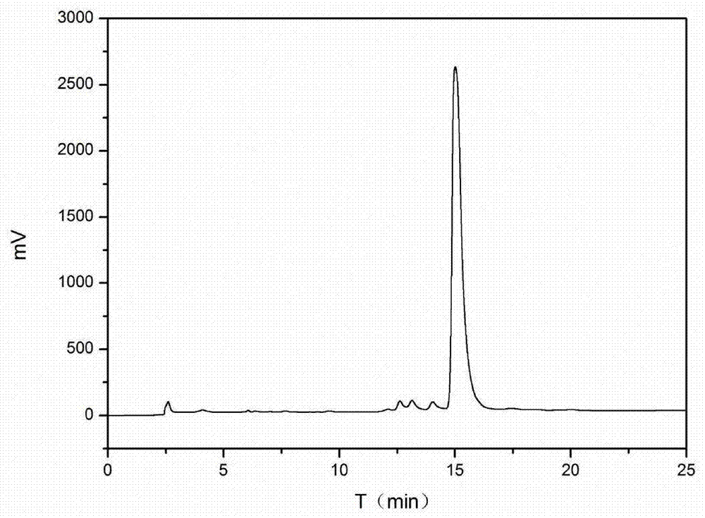 Extraction method and application of anticancer active monomer in curcuma