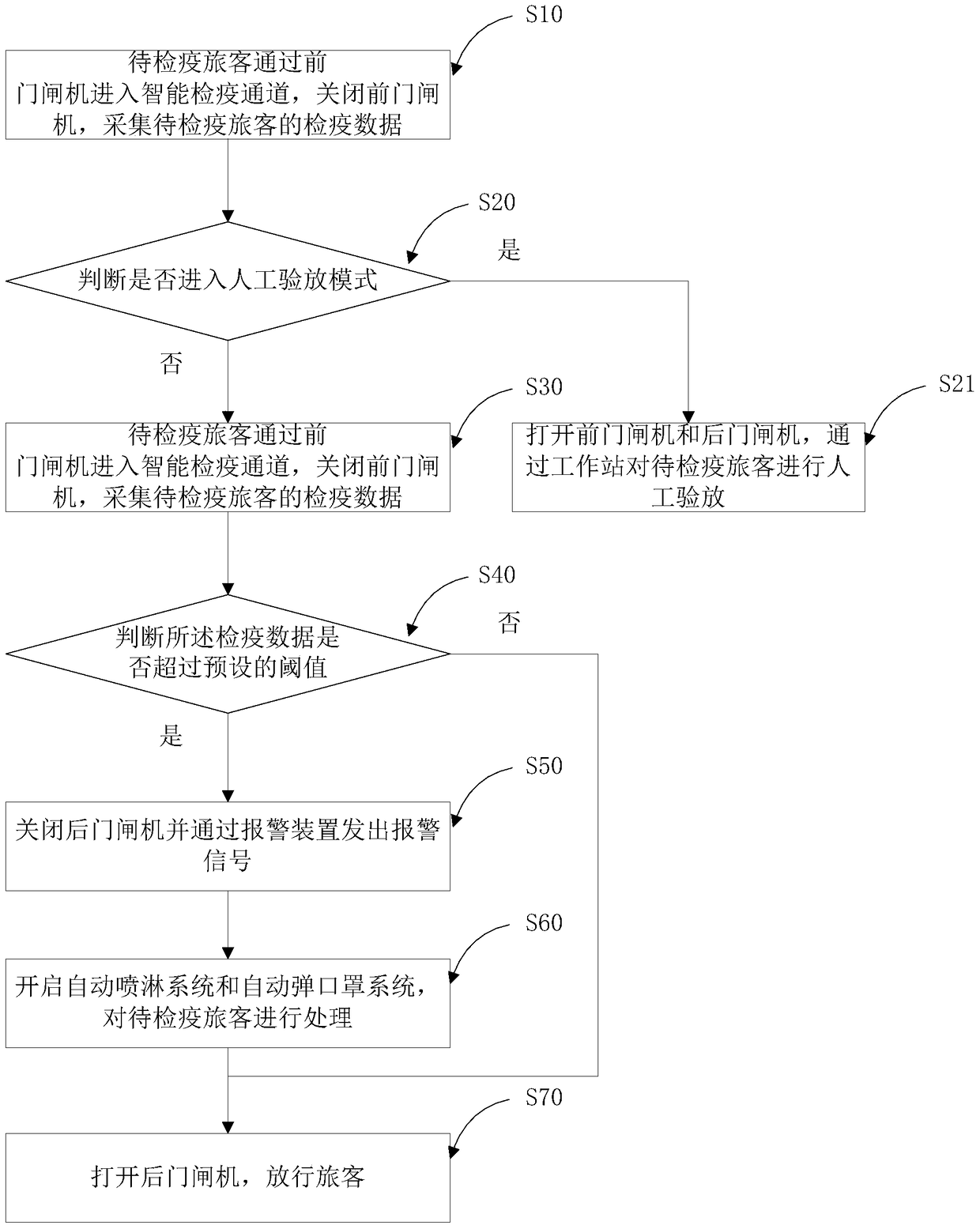 Intelligent quarantine inspection platform and quarantine method