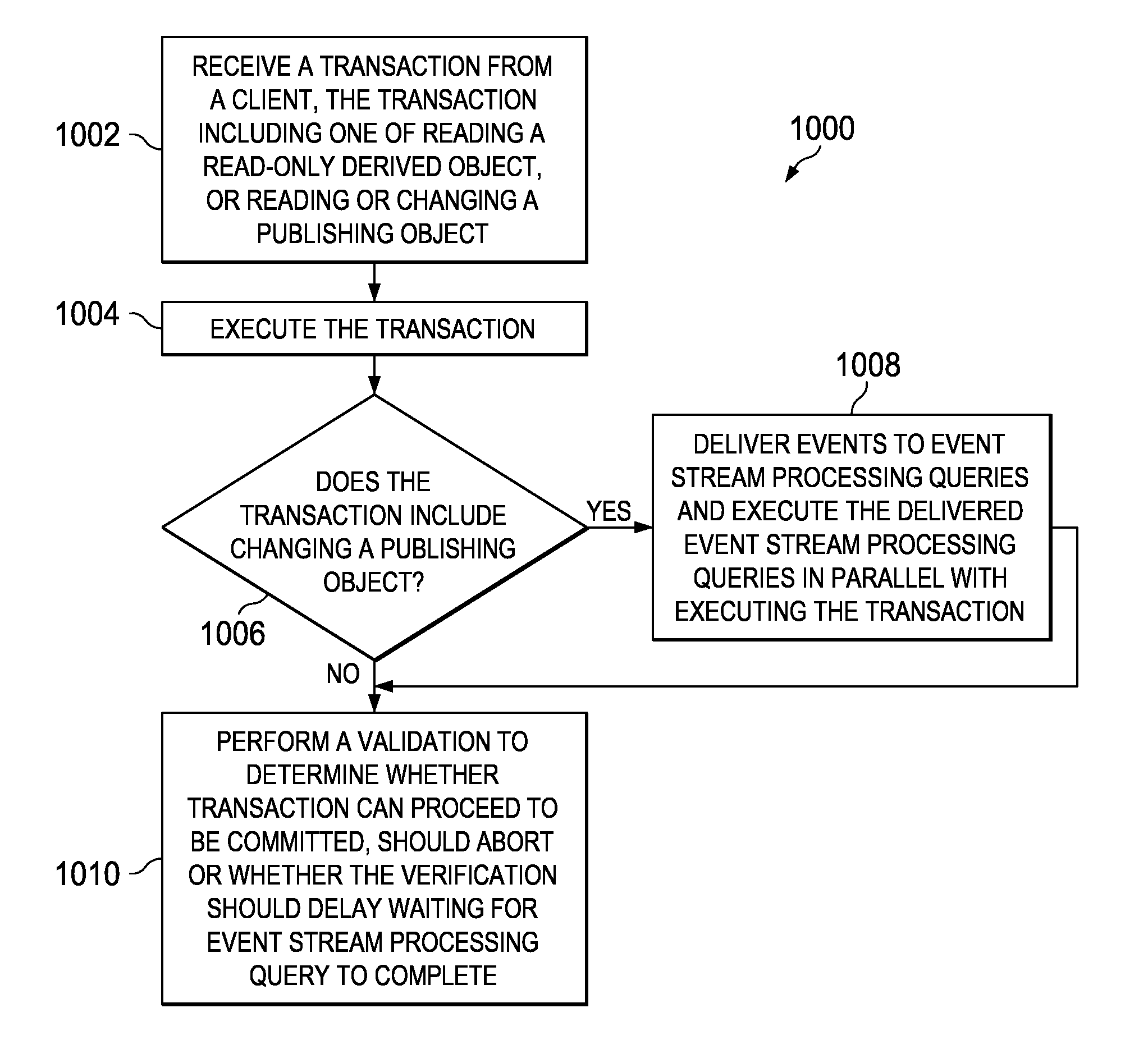 Transactional quality of service in event stream processing middleware