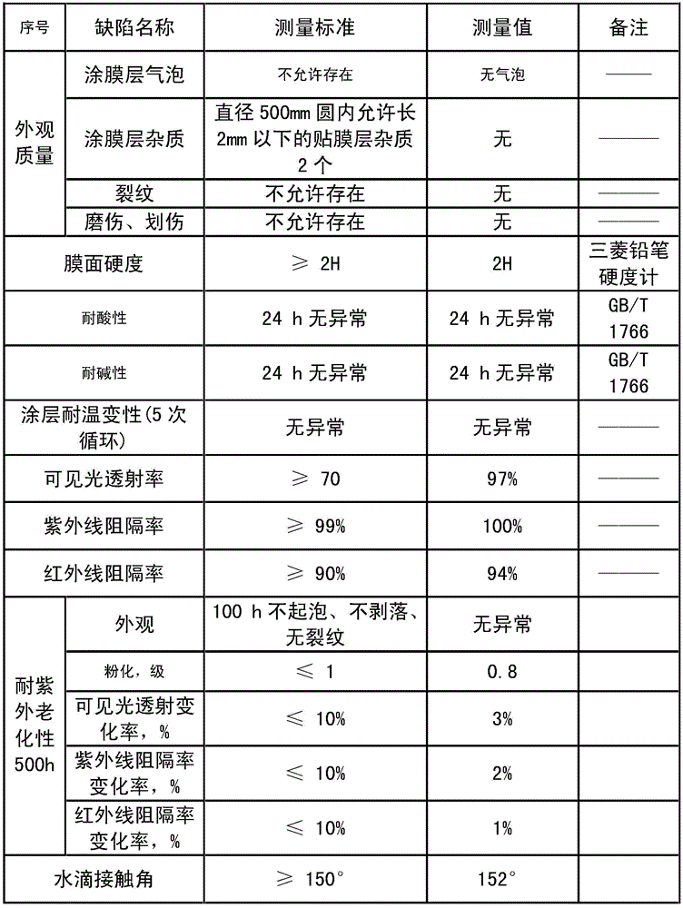 A kind of superhydrophobic film and its preparation method and application