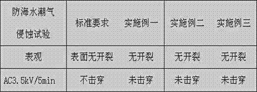 High-temperature-resistant soft non-shield instrument cable for maritime oil and gas engineering and manufacturing method thereof