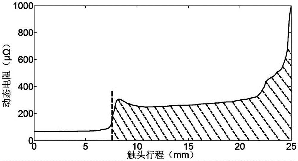 A Fault Diagnosis Method for Arcing Contacts of High Voltage Circuit Breaker