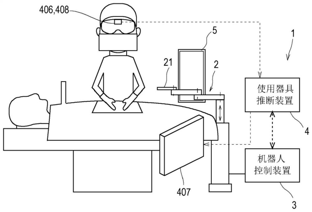 Usage instrument estimation device and method, and surgical assistance robot