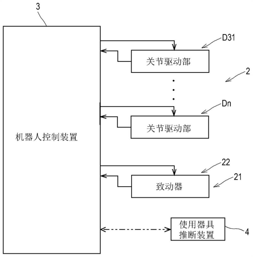 Usage instrument estimation device and method, and surgical assistance robot