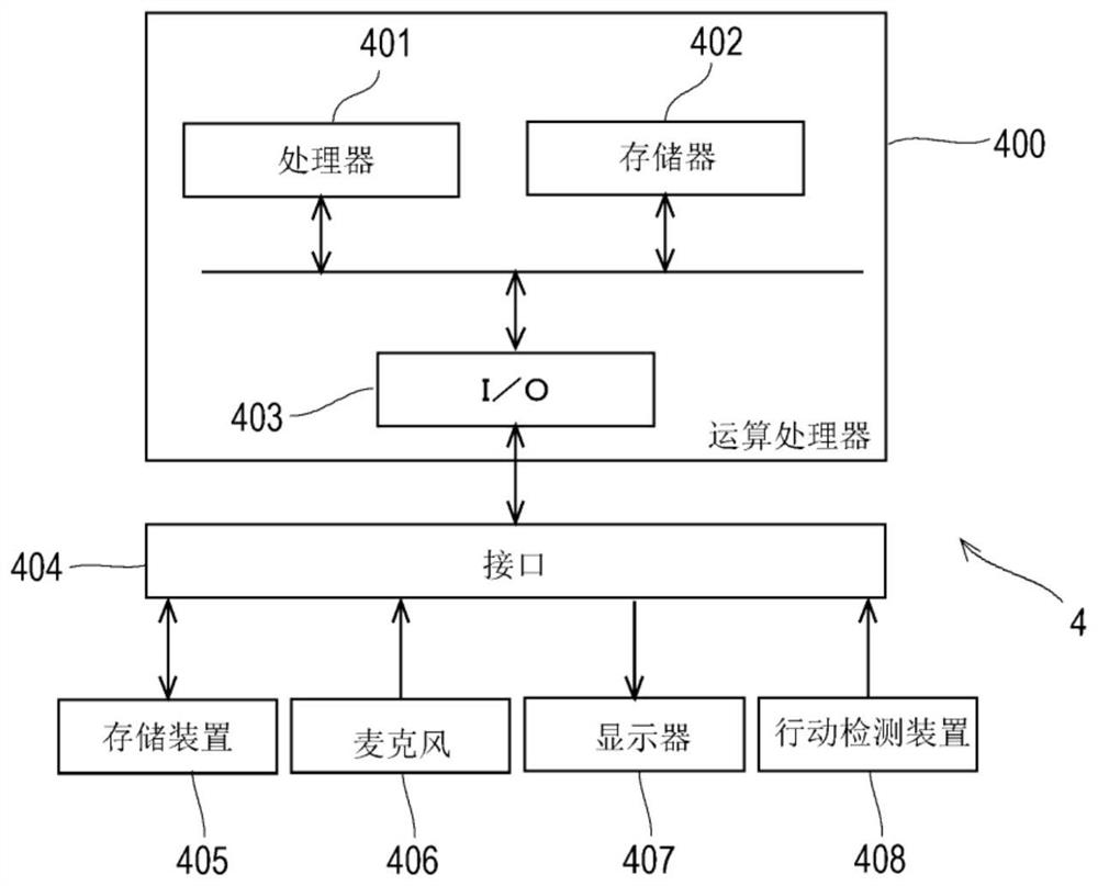 Usage instrument estimation device and method, and surgical assistance robot