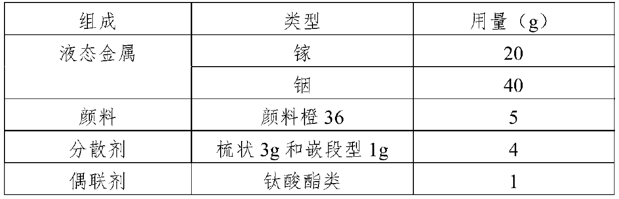 A kind of colored liquid metal printing ink and preparation method thereof