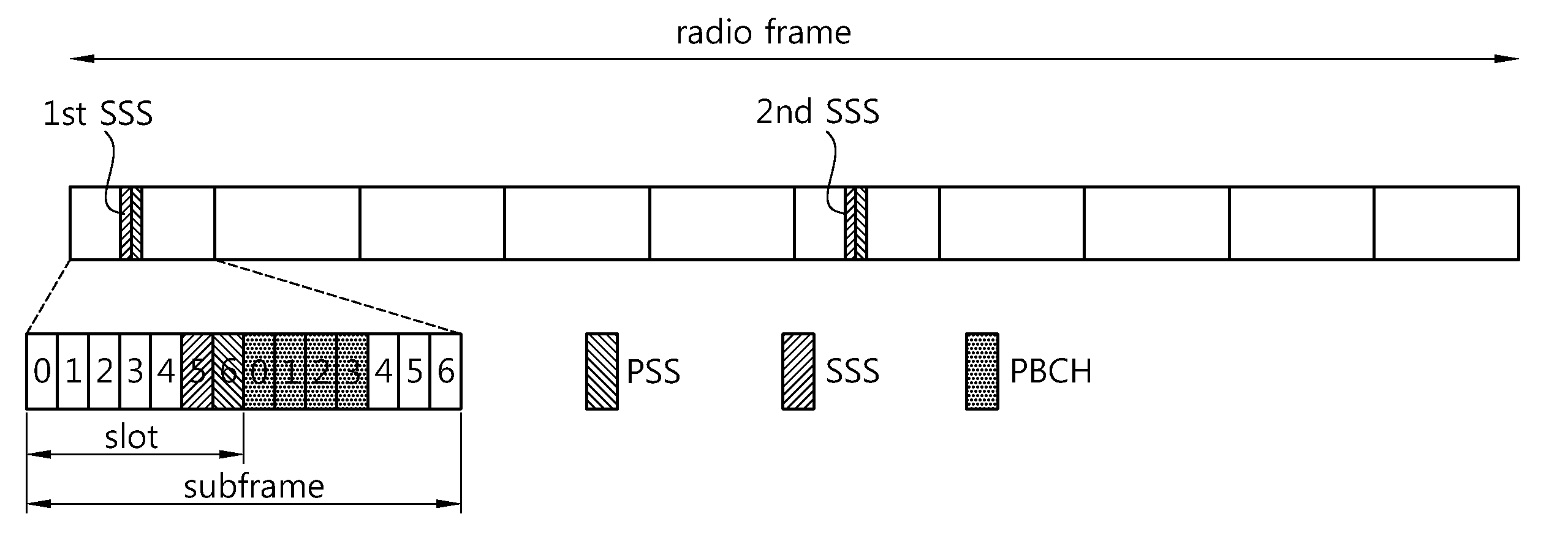 Method and apparatus for transmitting sounding reference signal in wireless communication system