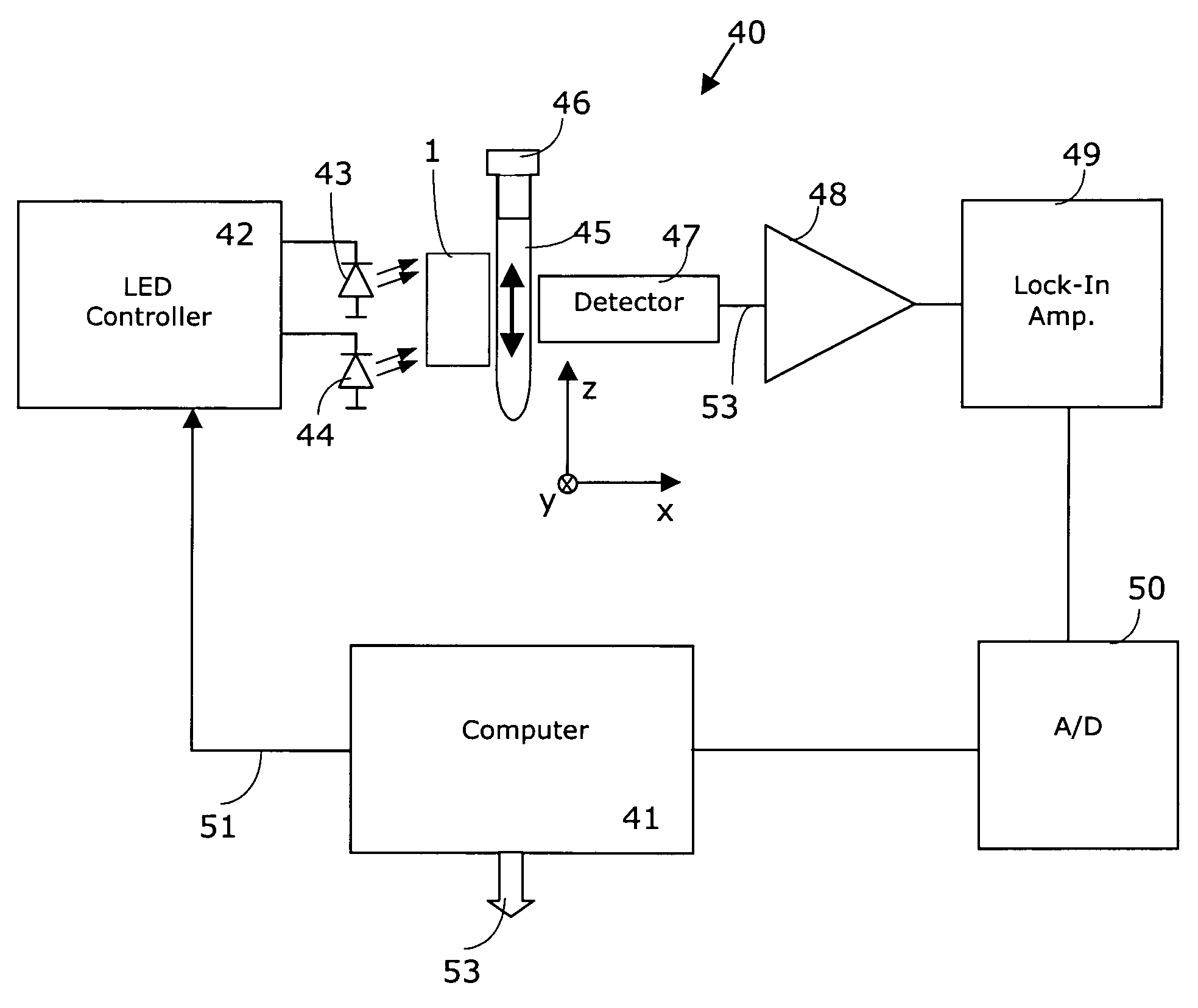 System, method, and computer program for conducting optical transmission measurements and evaluating determined measuring variables