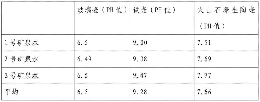 Vesuvianite health preserving pottery pot and manufacturing process thereof