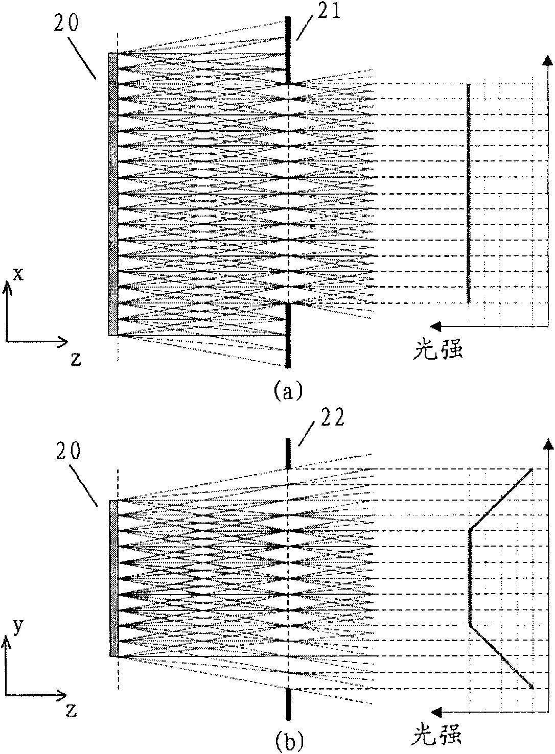 Photo-etching illumination system