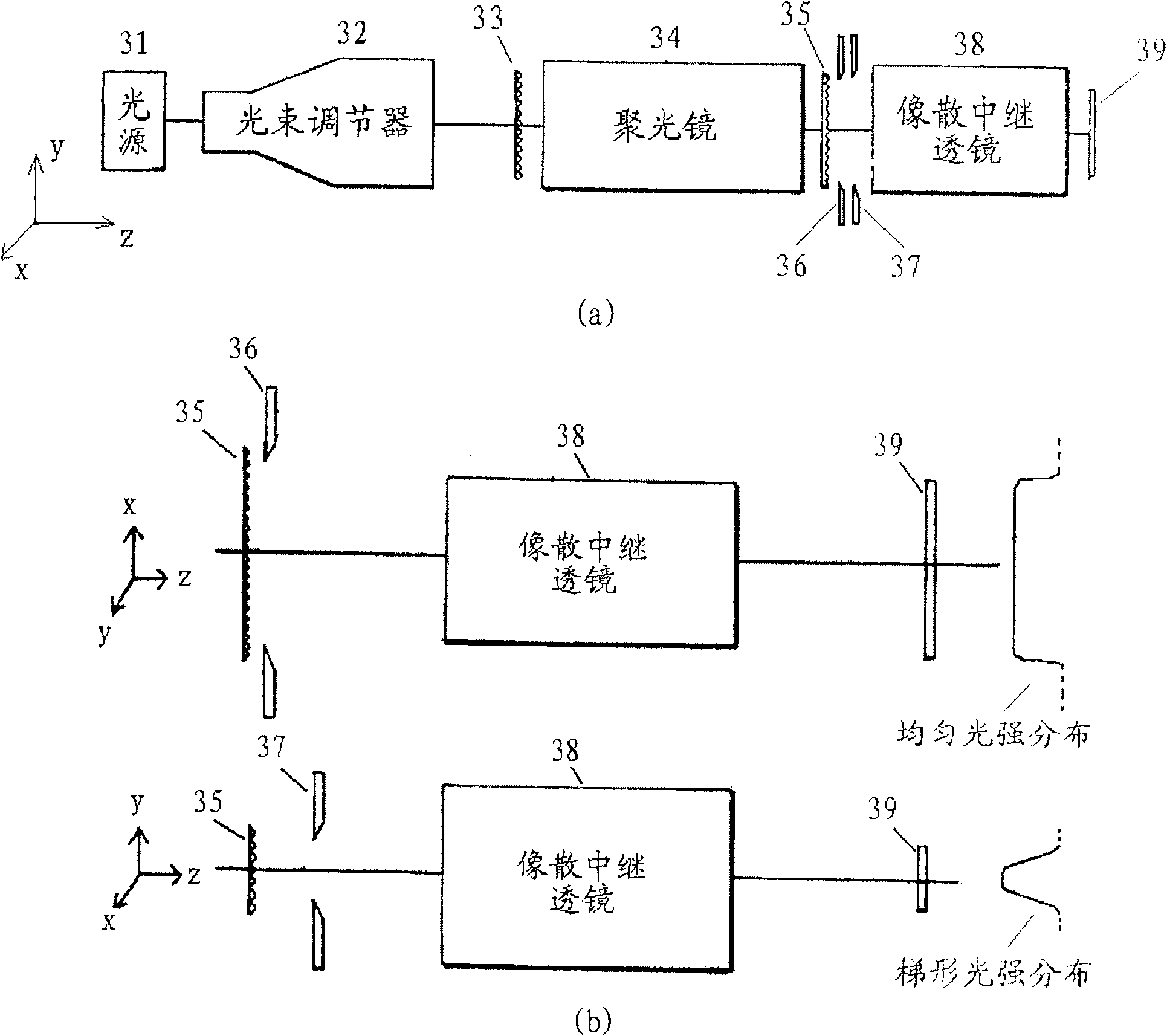 Photo-etching illumination system