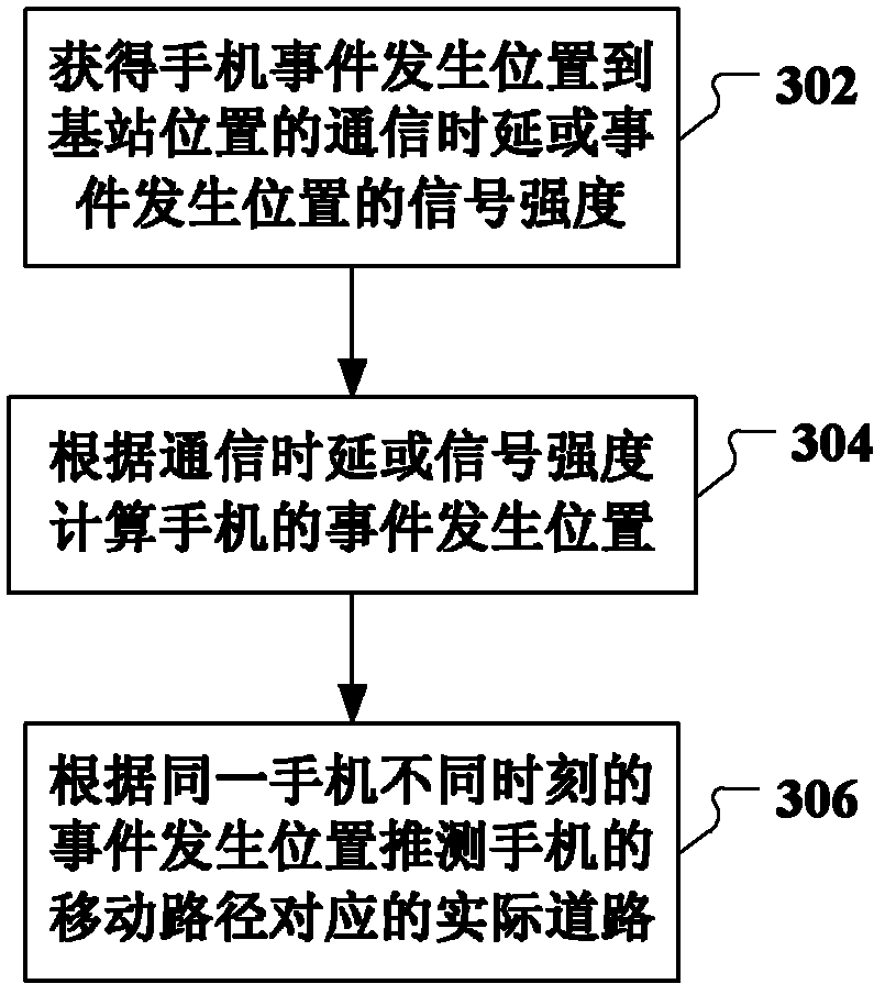 Method and system for processing traffic information