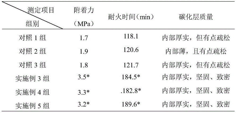 A kind of flame-retardant plastic coating and preparation method thereof