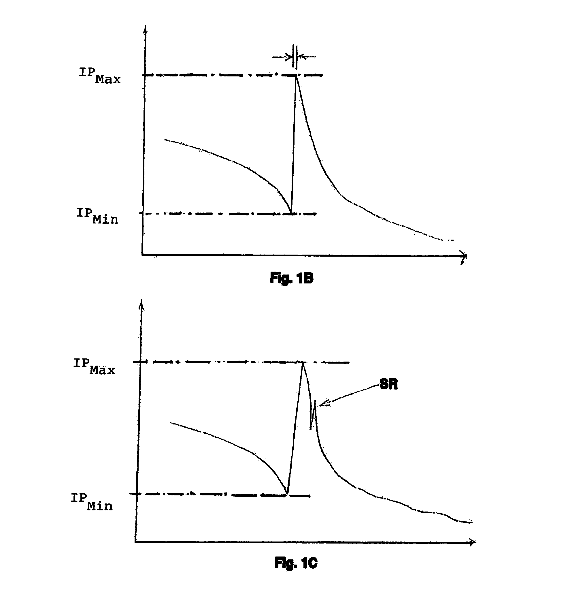 Waveform generator for driving electromechanical device