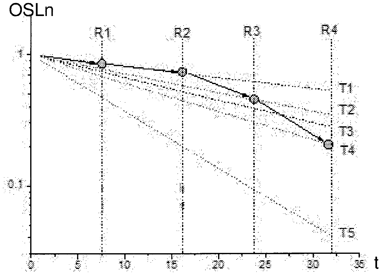 Label-shaped device adapted to be applied onto object for monitoring time trend of temperature of object, and method for monitoring