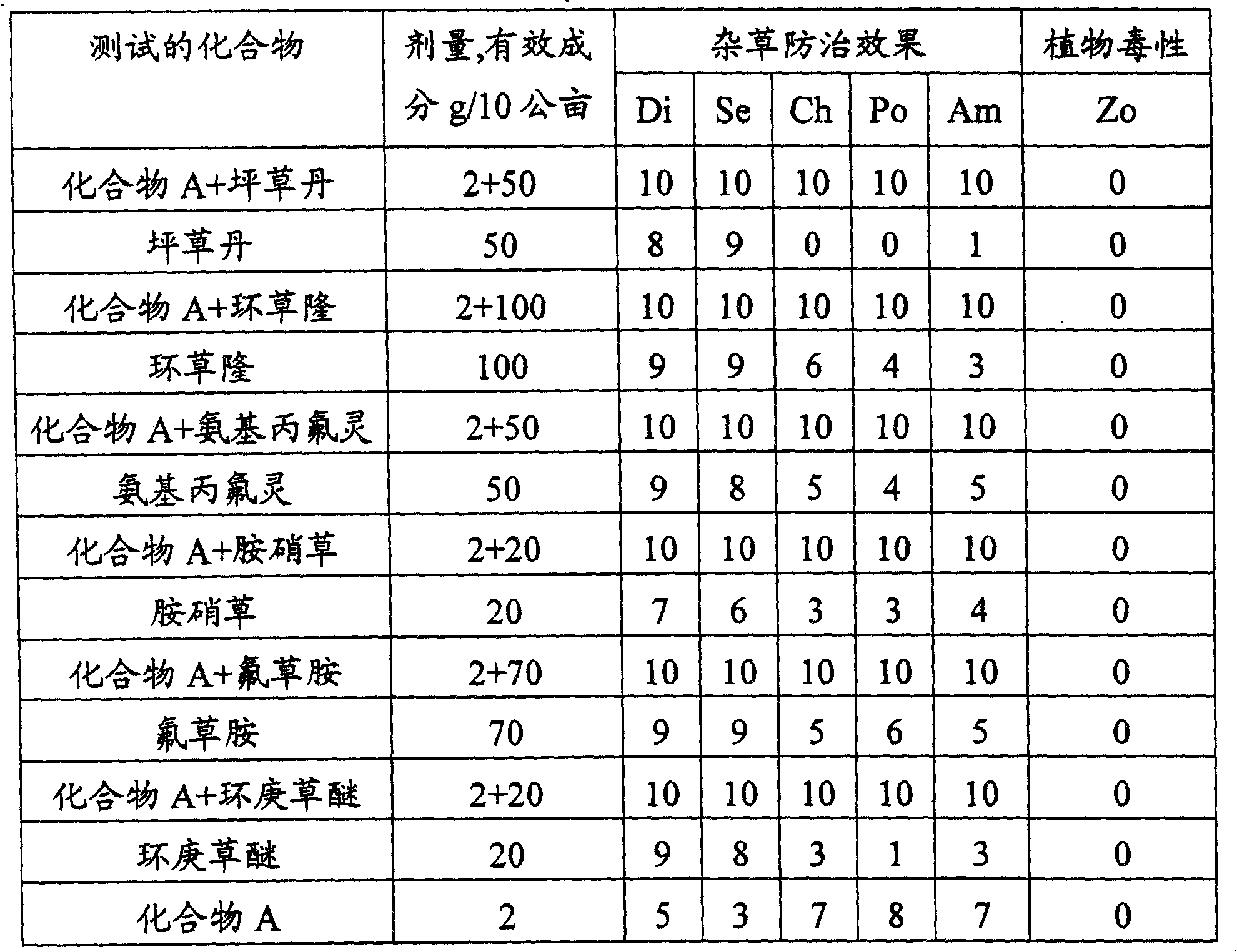 Herbicide compositions and weedkilling method using the same