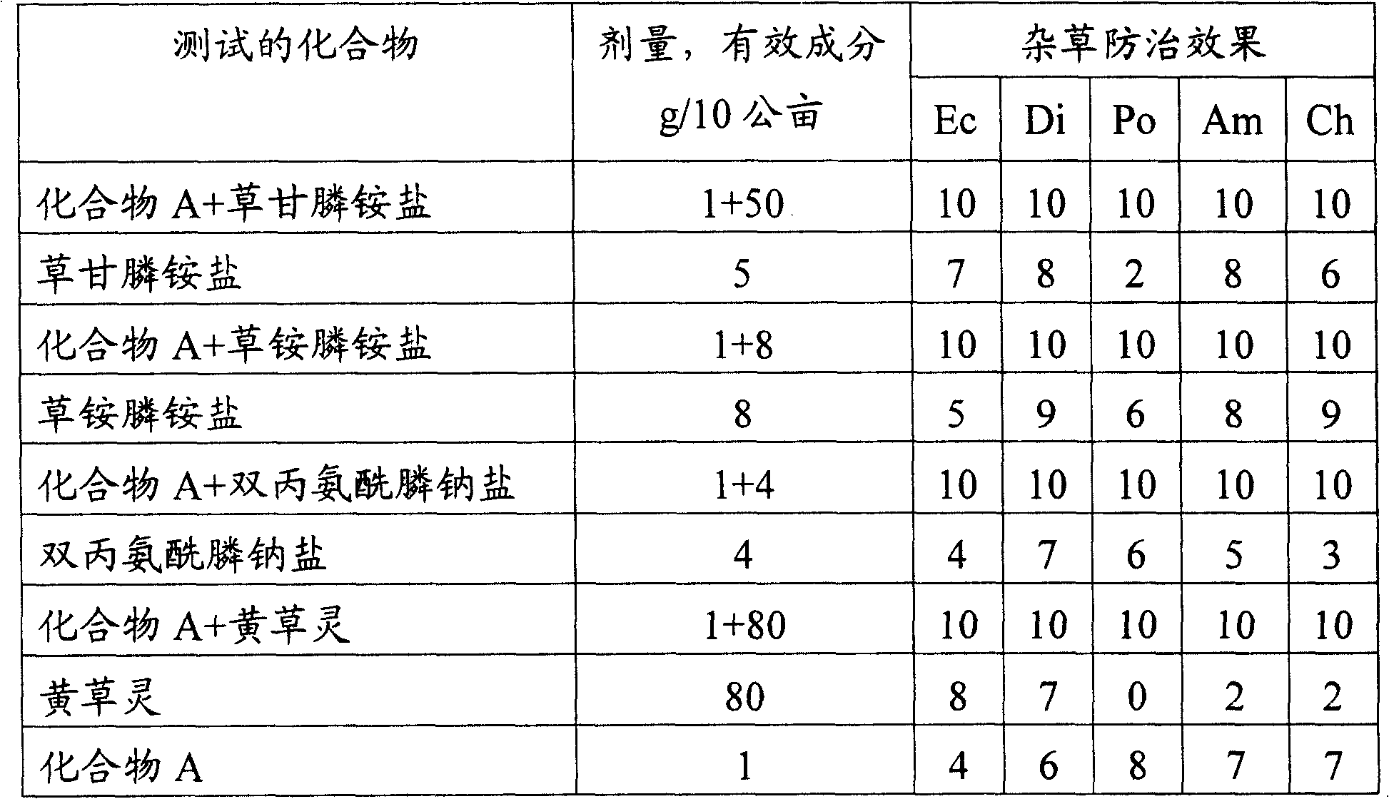 Herbicide compositions and weedkilling method using the same