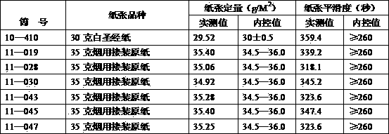 Polyurethane composite rubber roll and manufacture method thereof