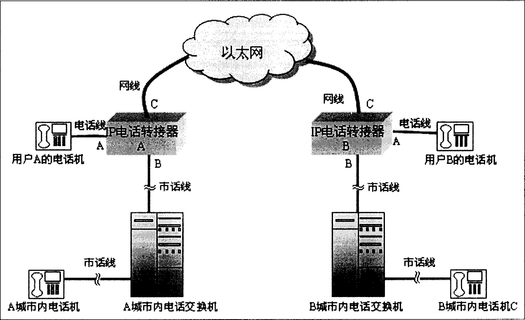 Virtual urban call commutator and implement method therefor