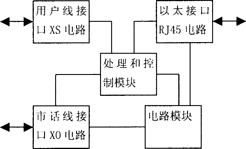 Virtual urban call commutator and implement method therefor