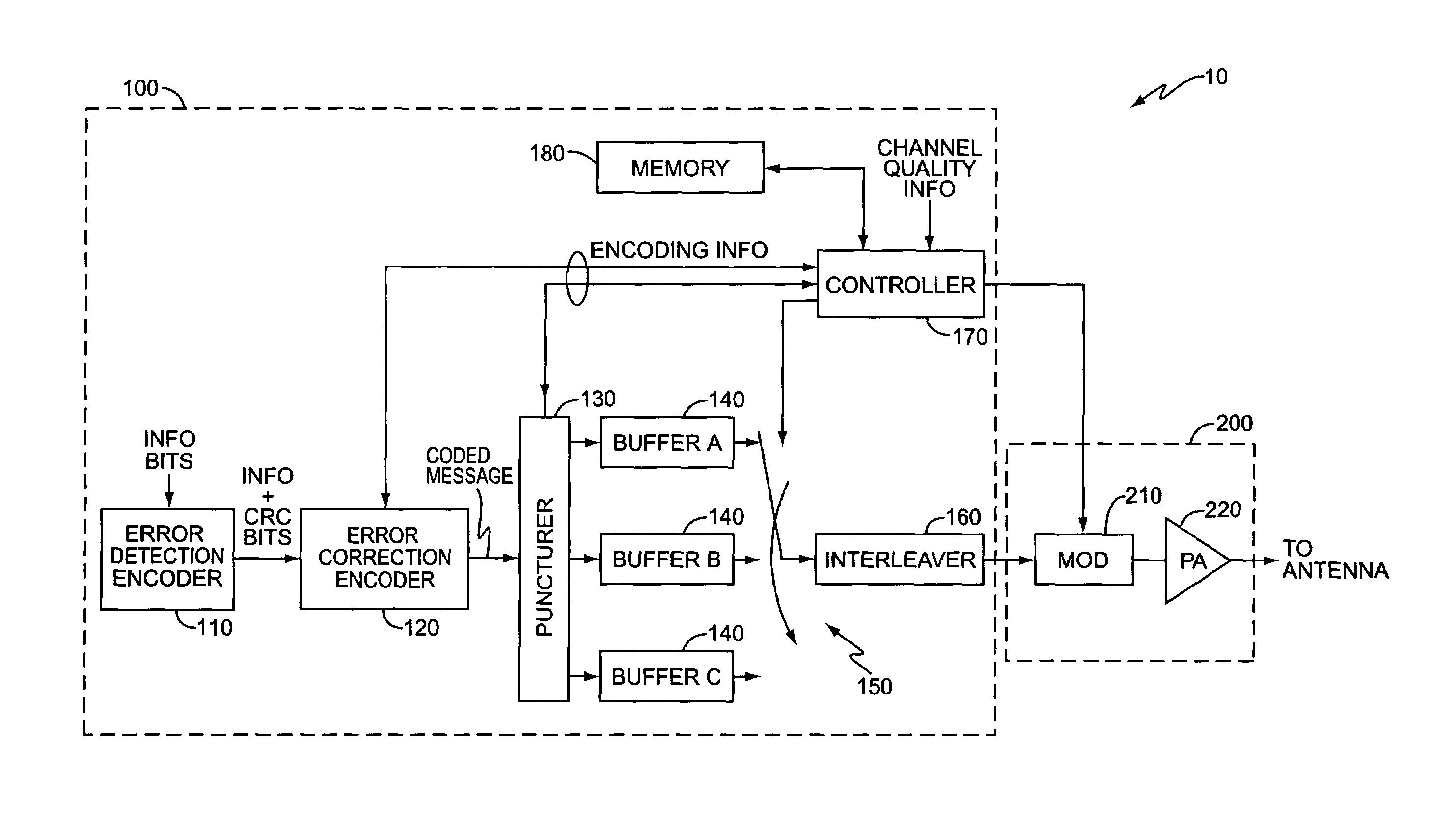 Adaptive hybrid ARQ algorithms