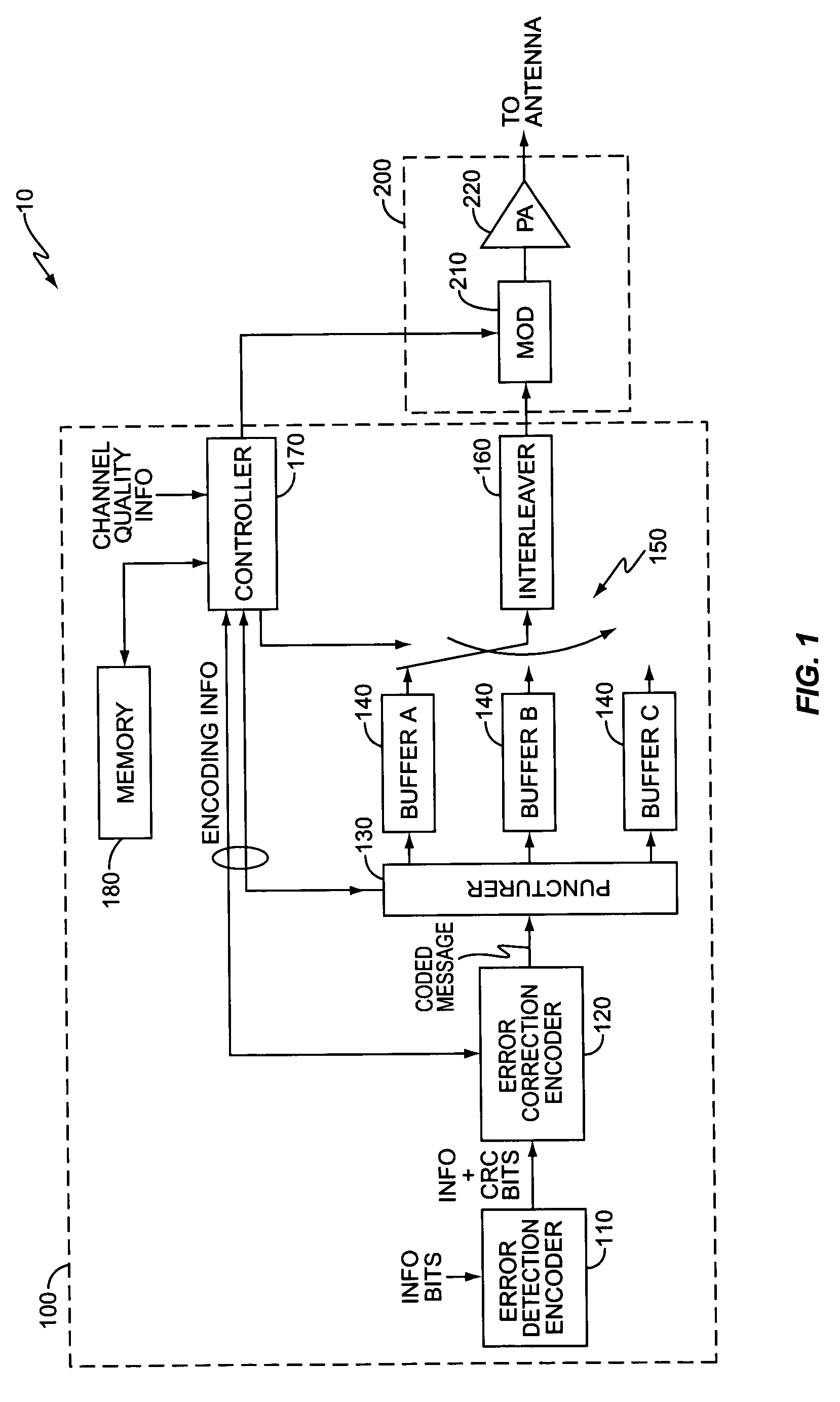 Adaptive hybrid ARQ algorithms